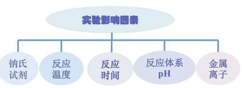 氨氮水质分析仪使用注意事项