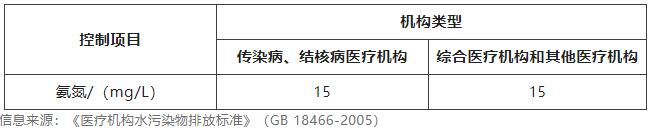 为什么要检测水质氨氮含量