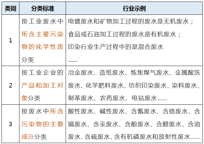 工业废水氨氮排放标准是多少