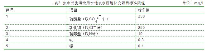 地表水环境质量标准