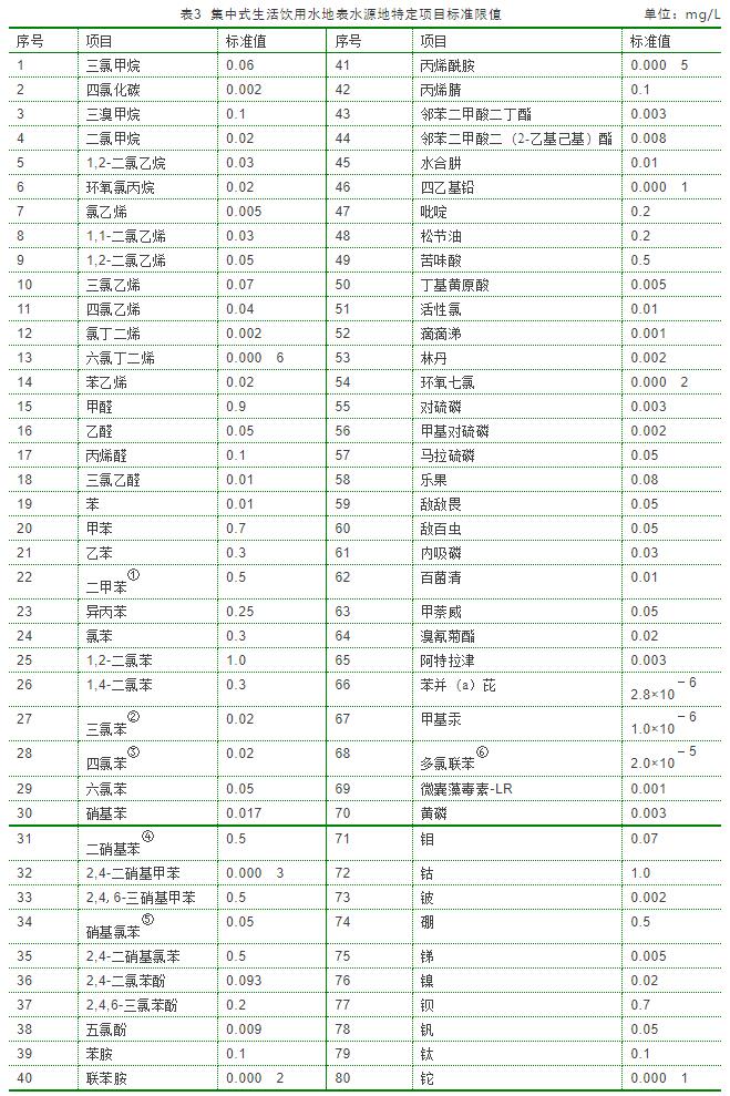 地表水环境质量