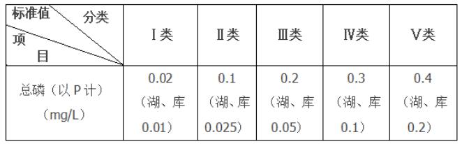 总磷的测定钼酸铵分光光度法介绍