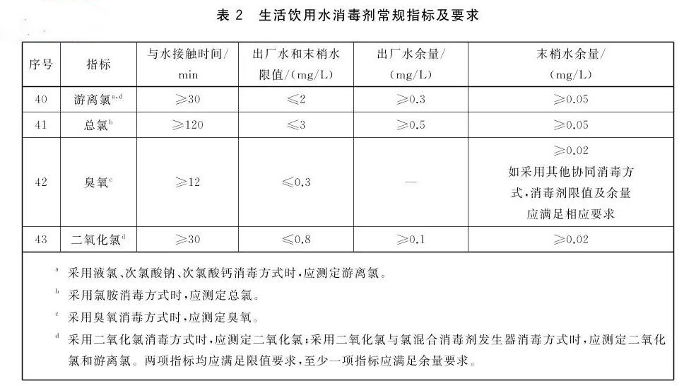 自来水消毒剂检测指标及标准