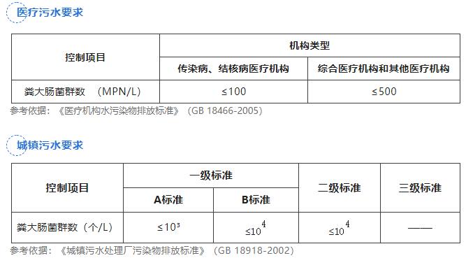 滤膜法检测粪大肠菌群的步骤
