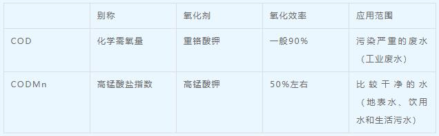 高锰酸盐指数国标