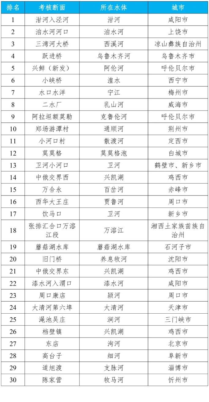 全国地表水环境质量