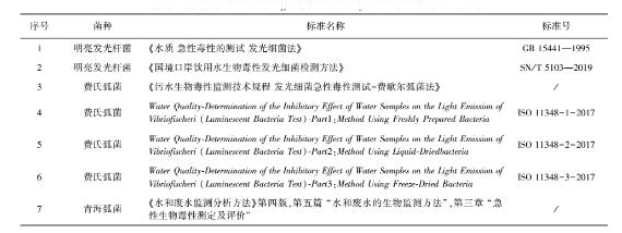 发光细菌有什么区别