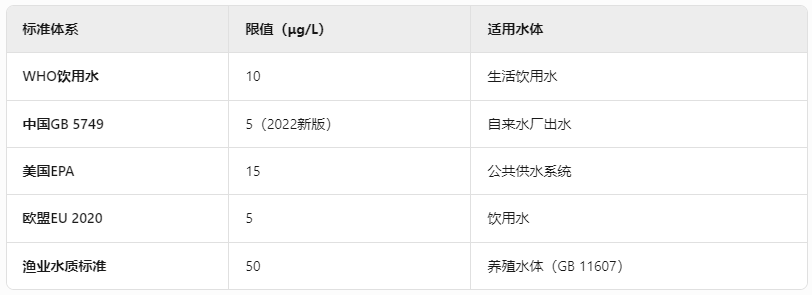 水质铅的限值标准与检测方法