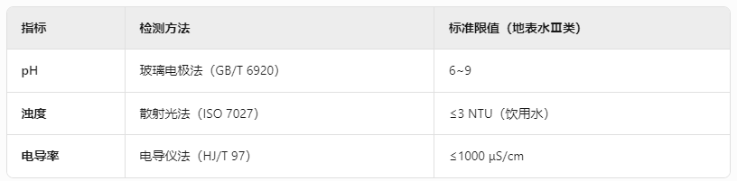 水质检测的基本流程