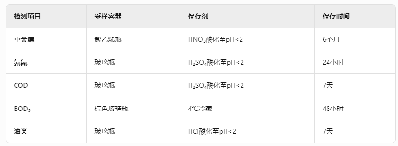 水质检测核心指标