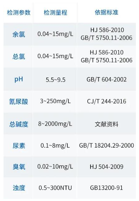 8参数泳池半岛综合体育合法吗
使用方法